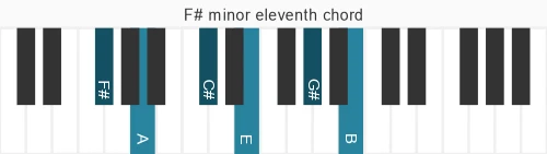 Piano voicing of chord F# m11